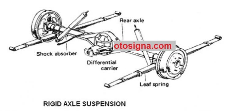 suspensi axle rigid