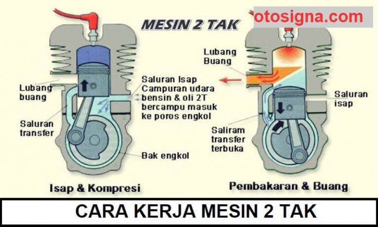 cara kerja mesin 2 tak