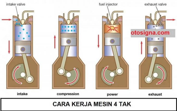 cara kerja mesin 4 tak