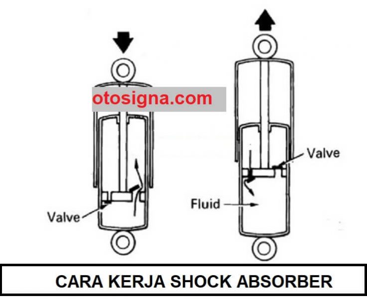 cara kerja shock absorber