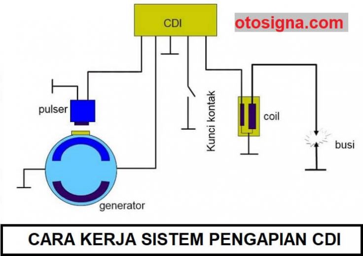 cara kerja sistem pengapian DLI