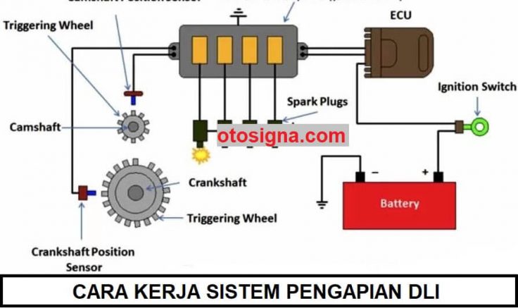 cara kerja sistem pengapian DLI