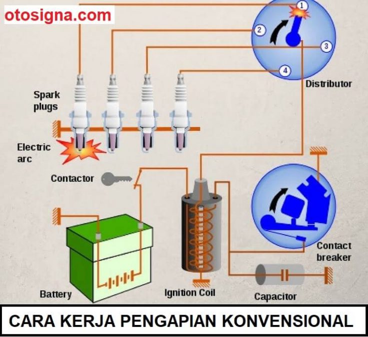 cara kerja sistem pengapian konvensional