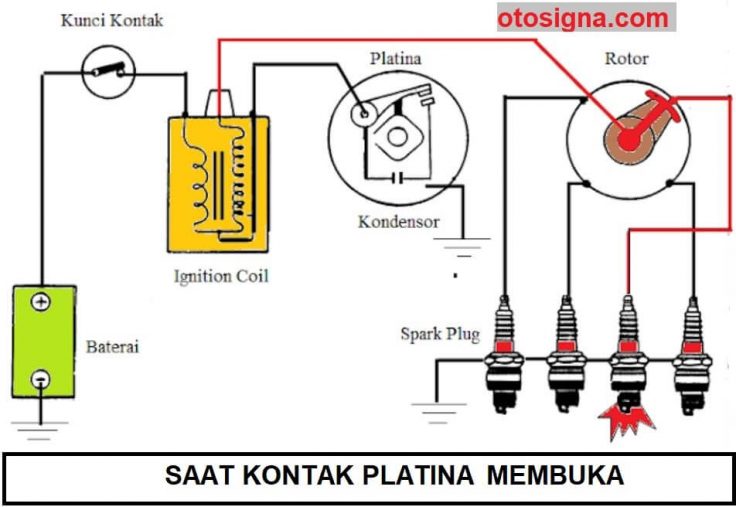 cara kerja sistem pengapian konvensional saat kontak platina membuka(2)