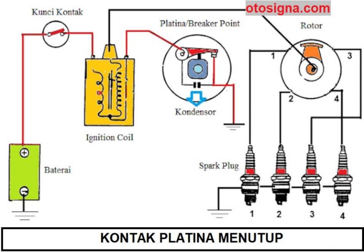 cara kerja sistem pengapian konvensional saat kontak platina menutup