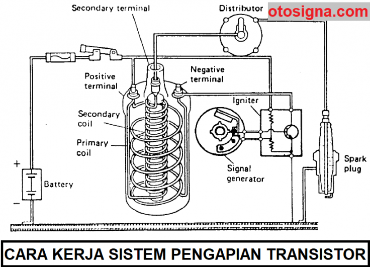 cara kerja sistem pengapian transistor