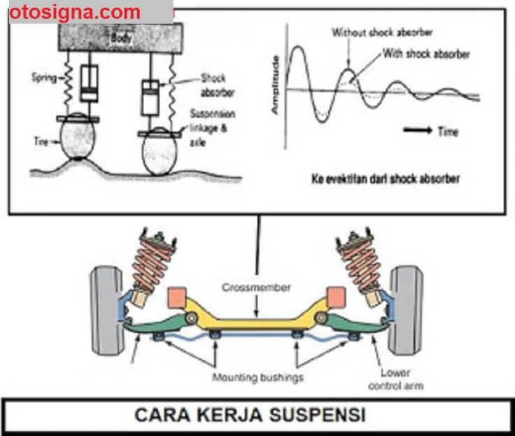 cara kerja suspesi