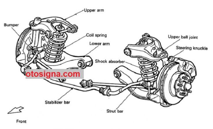 suspensi double wishbone