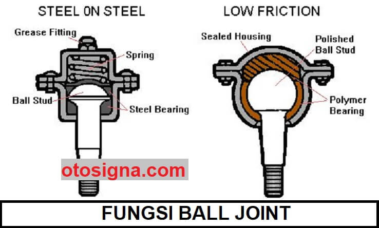 fungsi ball joint