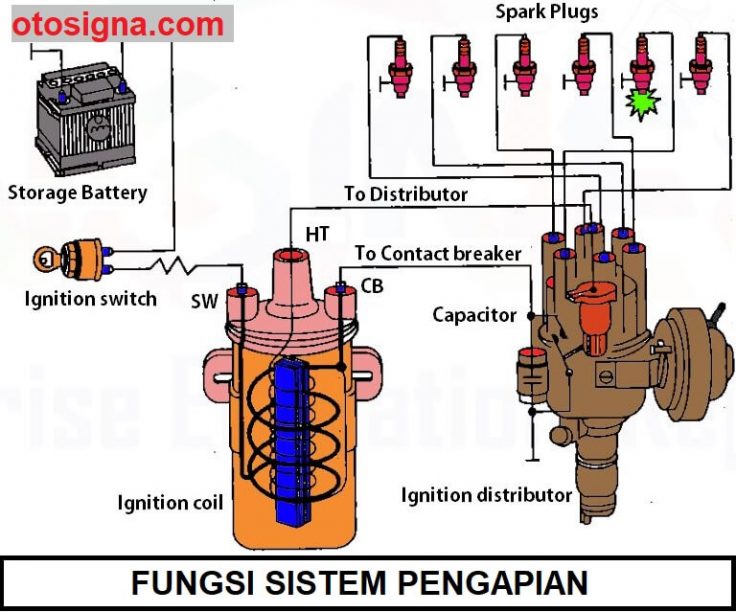 fungsi sistem pengapian