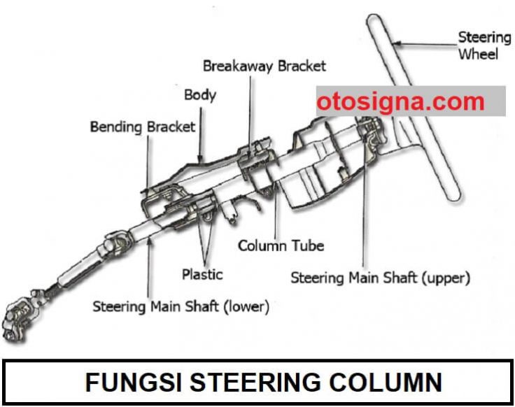 fungsi steering column