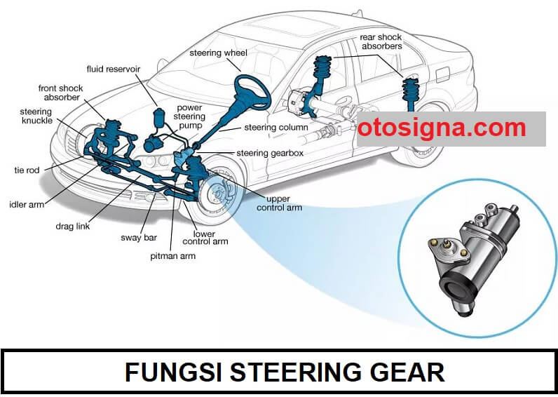 fungsi steering gear