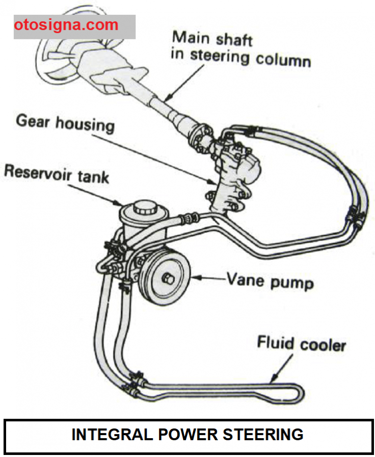 integral power steering