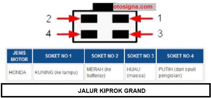 jalur kiprok grand