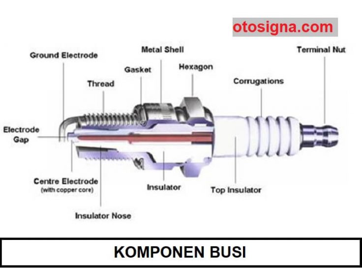 komponen busi