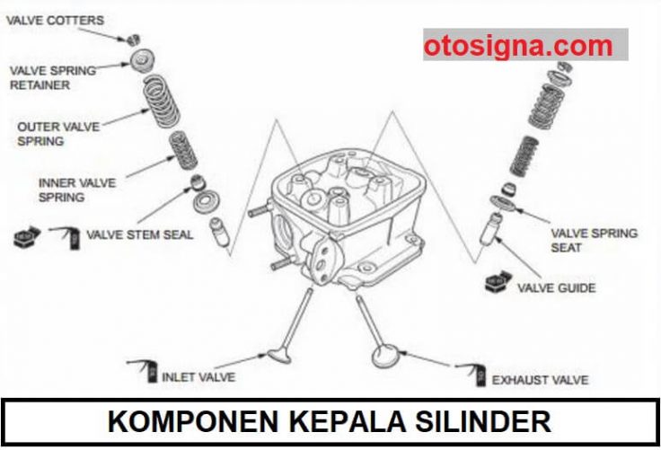 komponen kepala silinder