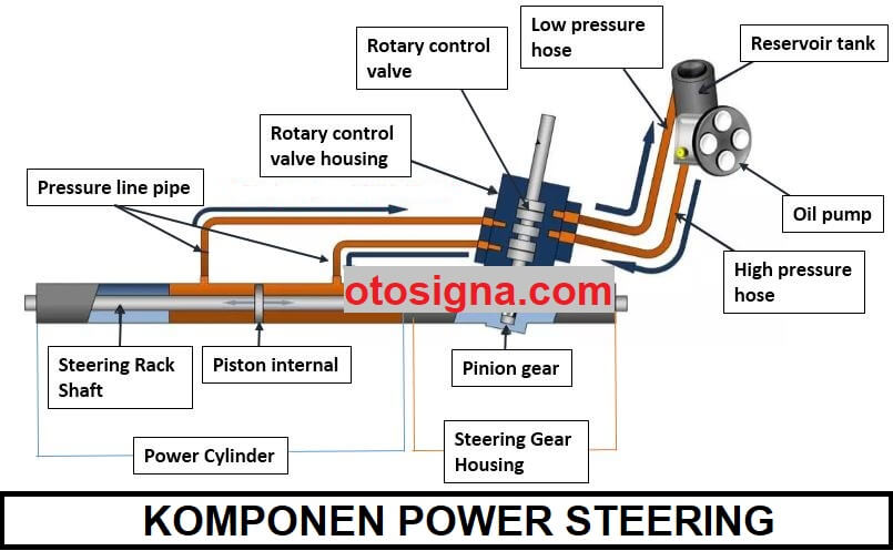 komponen power steering