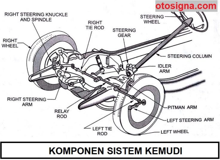 komponen sistem kemudi