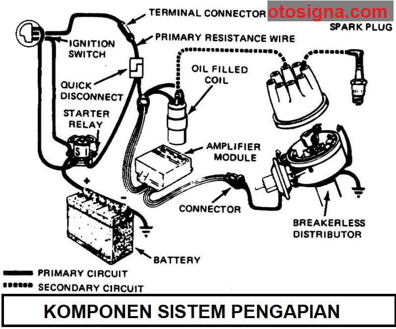 komponen sistem pengapian