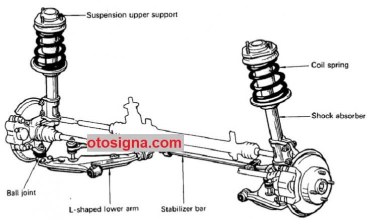 Suspensi machperson strut