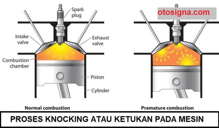 Proses Knocking Atau Ketukan Pada Mesin Disebabkan Oleh - Ada banyak pemicu terjadinya knocking atau ketukan pada mesin