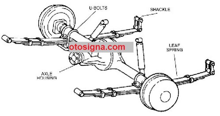 suspensi rigid leaf spring