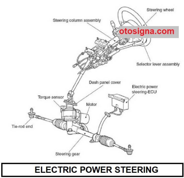 elektrik power steering