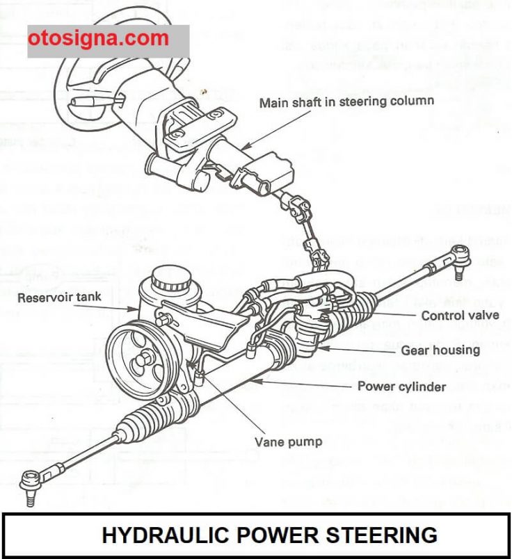 Rack and pinion power steering