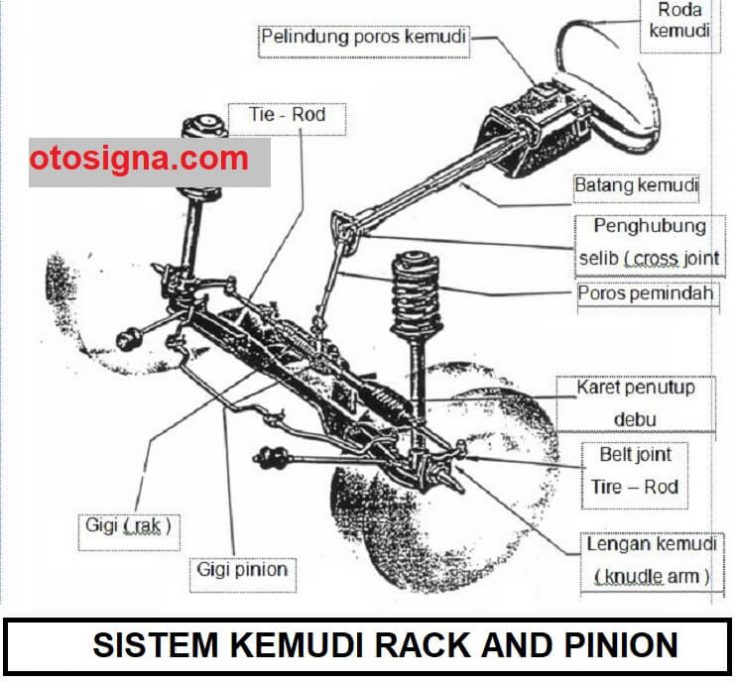 jenis sistem kemudi