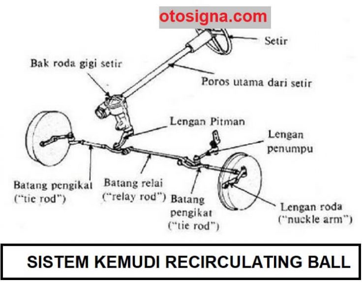 jenis sistem kemudi