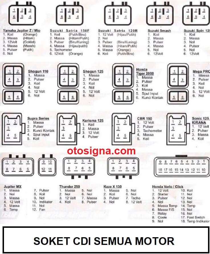 Soket CDI Motor : Semua Motor Terlengkap - Otosigna Otosigna