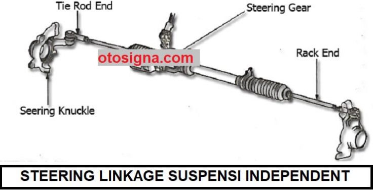 fungsi steering linkage