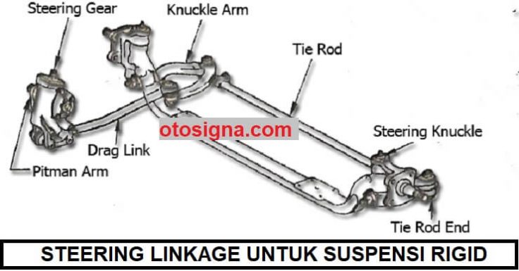 fungsi steering linkage