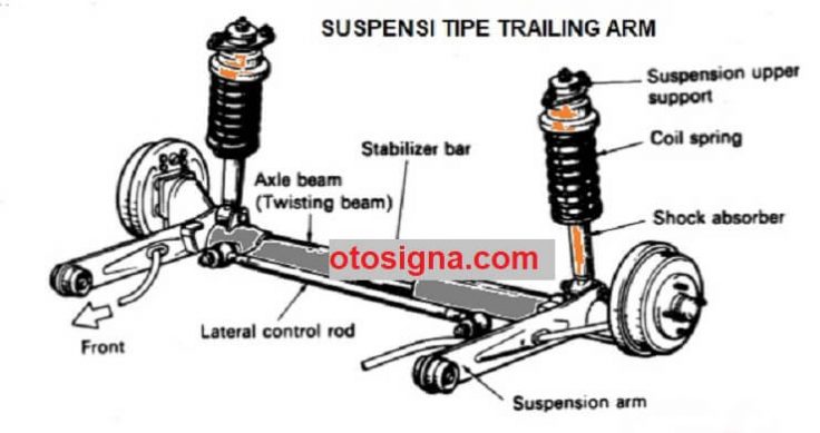 suspensi trailing arm