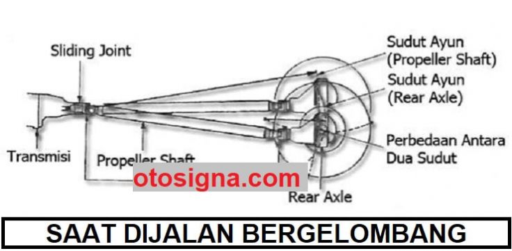 cara kerja propeller shaft