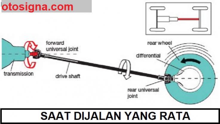 cara kerja propeller shaft