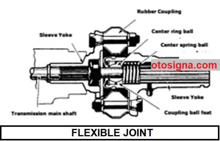 flexible joint