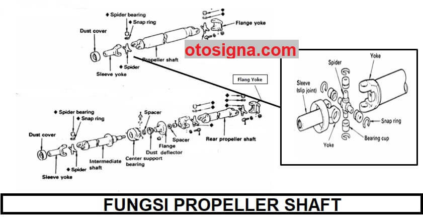 fungsi propeller shaft