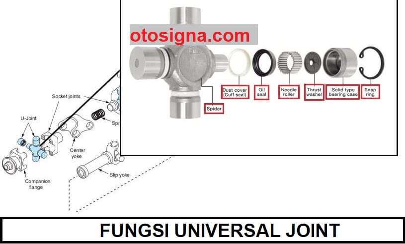 fungsi universal joint