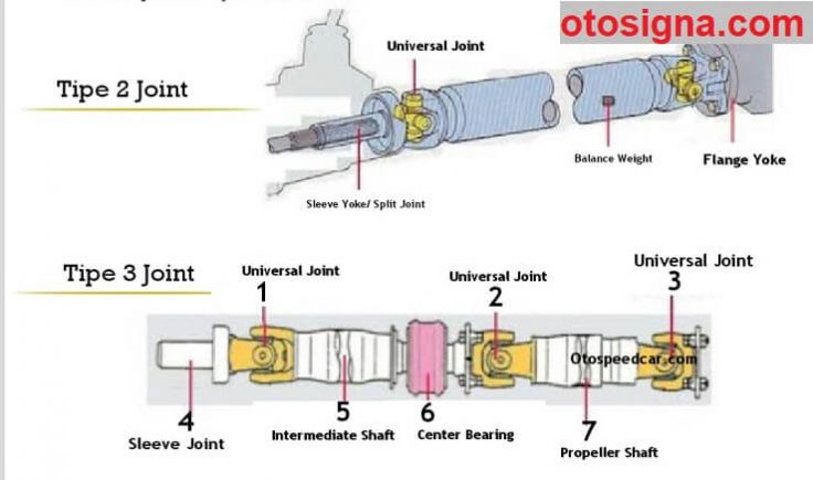 jenis propeller shaft