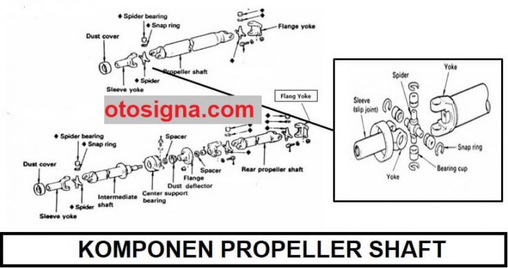 komponen propeller shaft