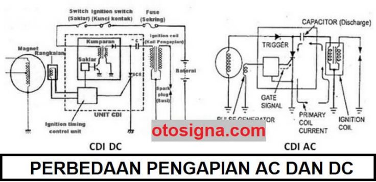 perbedaan pengapian ac dan dc