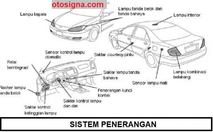 sistem penerangan