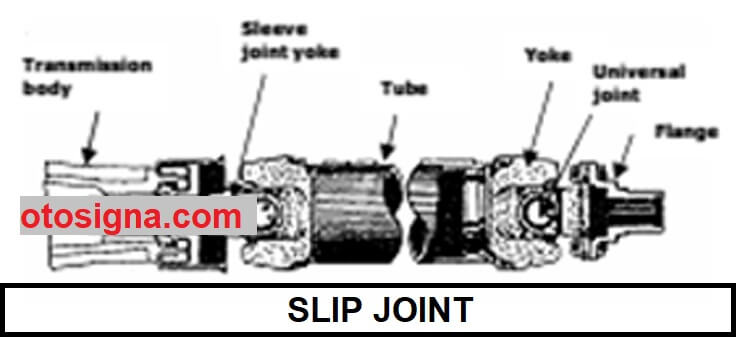 slip joint