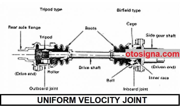 uniform velocity joint