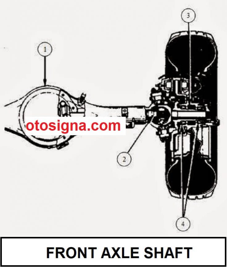 jenis axle shaft