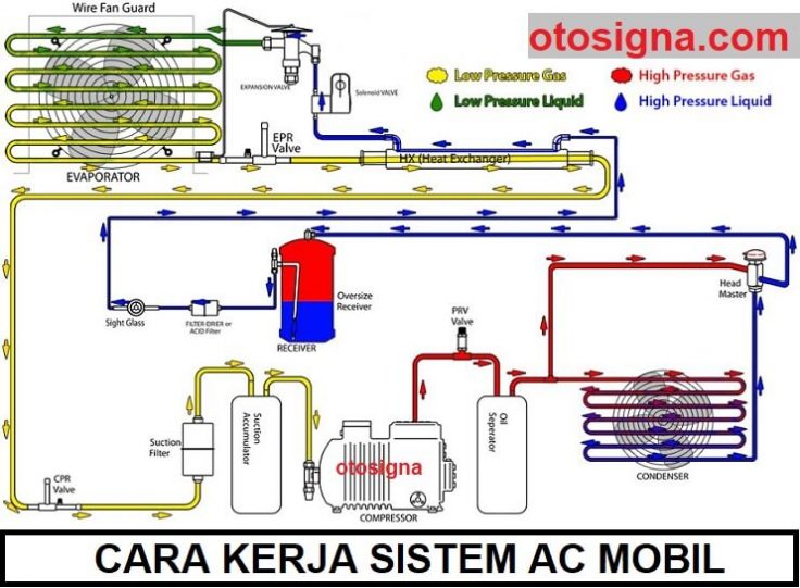 cara kerja sistem AC