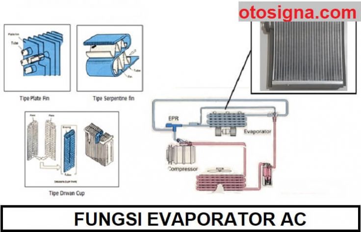 fungsi evaporator ac