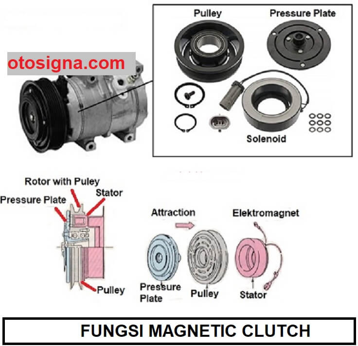 fungsi magnetic clutch