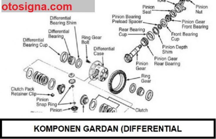 komponen gardan dan fungsinya